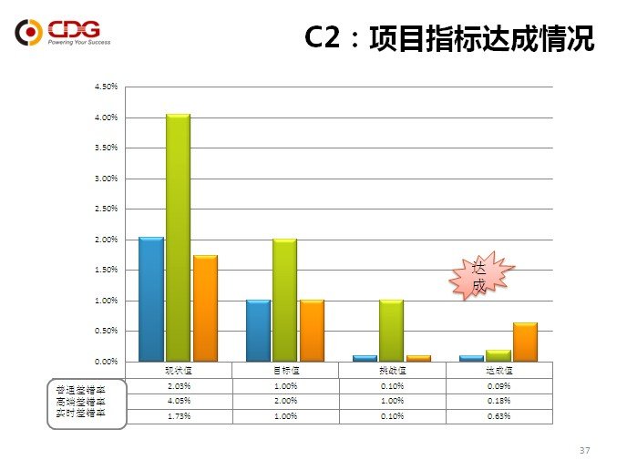 从优秀到卓越 2138cn太阳集团城“精益6Sigma”培训项目第一期圆满结束