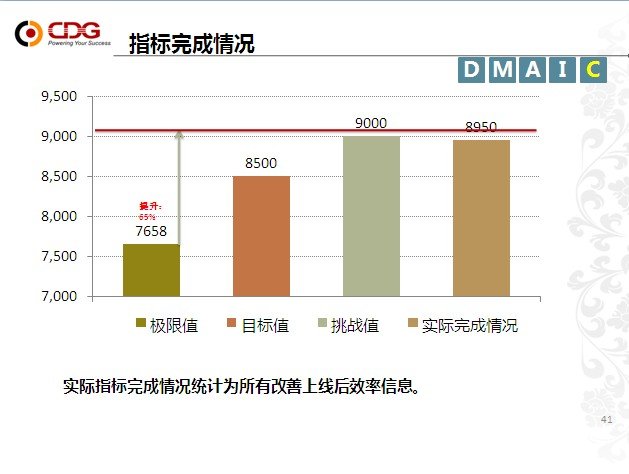 从优秀到卓越 2138cn太阳集团城“精益6Sigma”培训项目第一期圆满结束