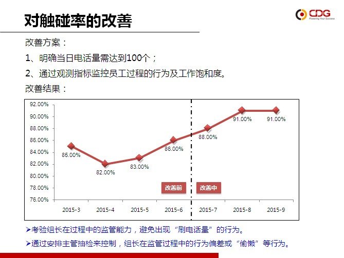 从优秀到卓越 2138cn太阳集团城“精益6Sigma”培训项目第一期圆满结束