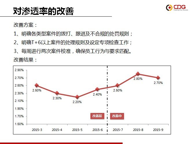 从优秀到卓越 2138cn太阳集团城“精益6Sigma”培训项目第一期圆满结束