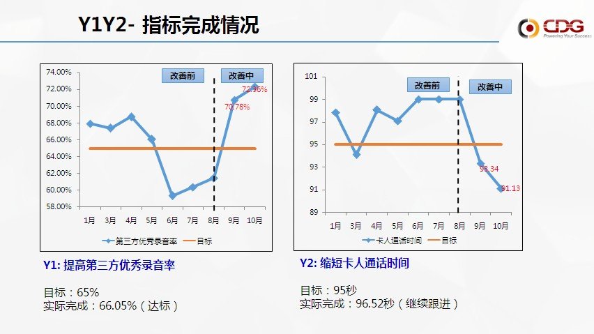 从优秀到卓越 2138cn太阳集团城“精益6Sigma”培训项目第一期圆满结束