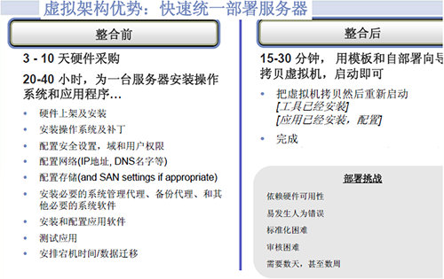 2138cn太阳集团城IT虚拟化建设初战告捷