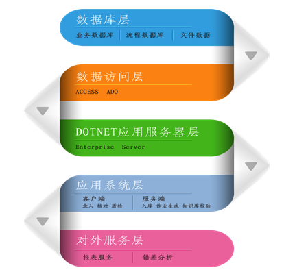 2138cn太阳集团城DP系统助力银行自建后援中心