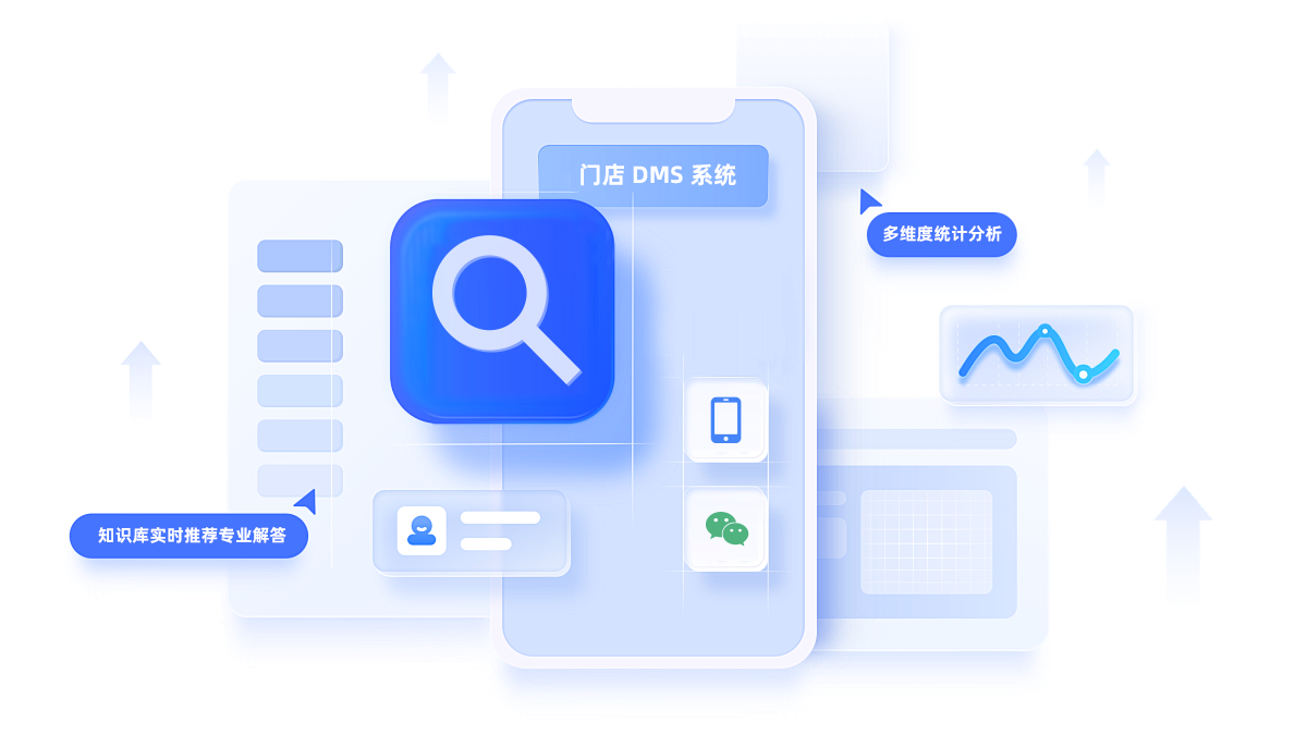 强化线索精细化筛选，助力DCC 邀约到店效率提升